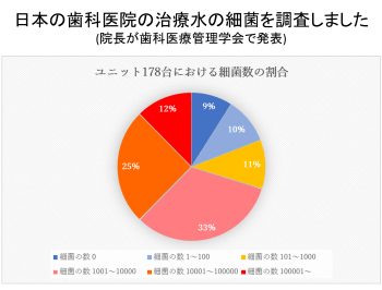 除菌効果