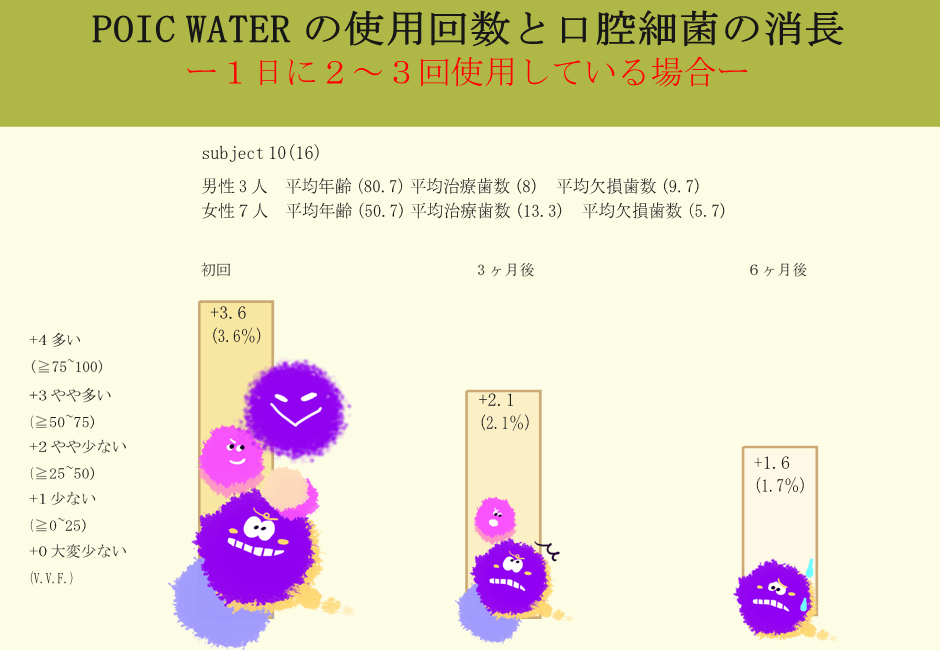 POICウォーターの効果_03