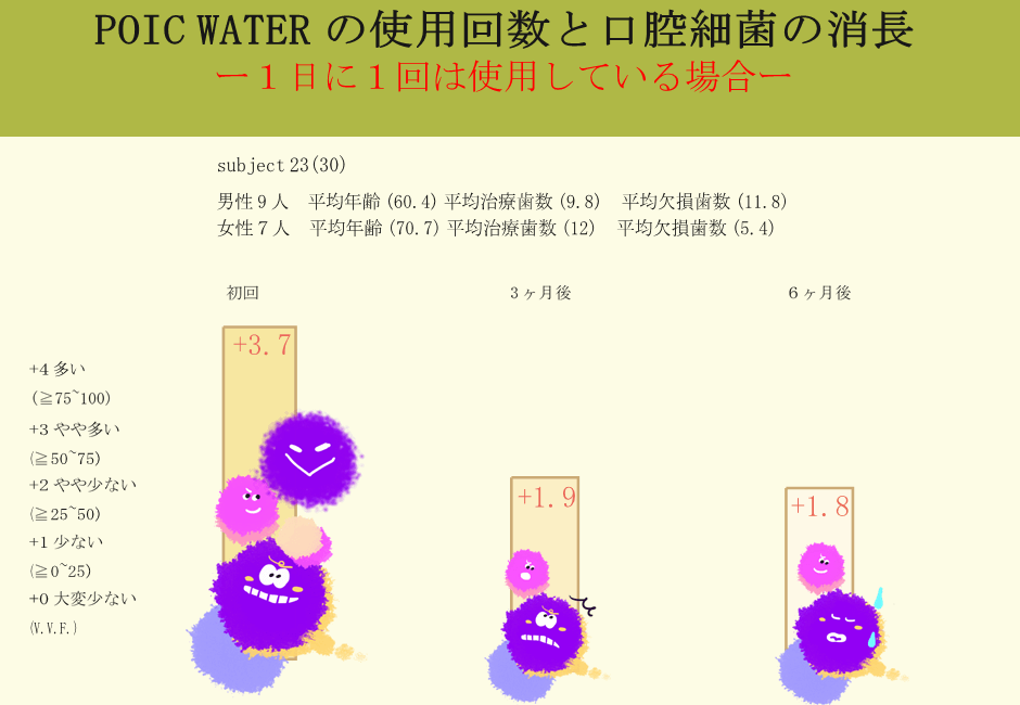 POICウォーターの効果_04