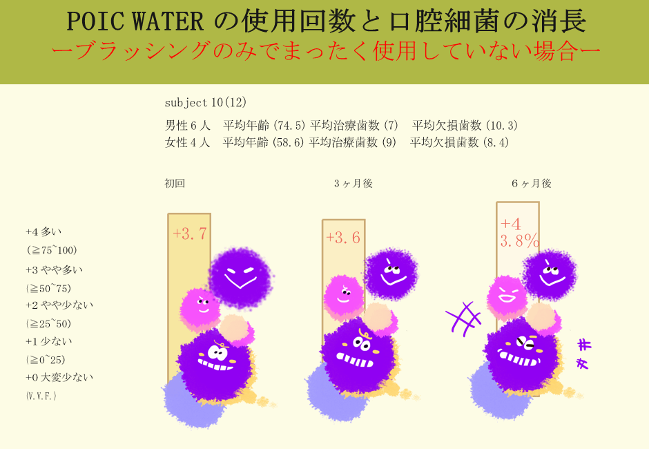 POICウォーターの効果_05