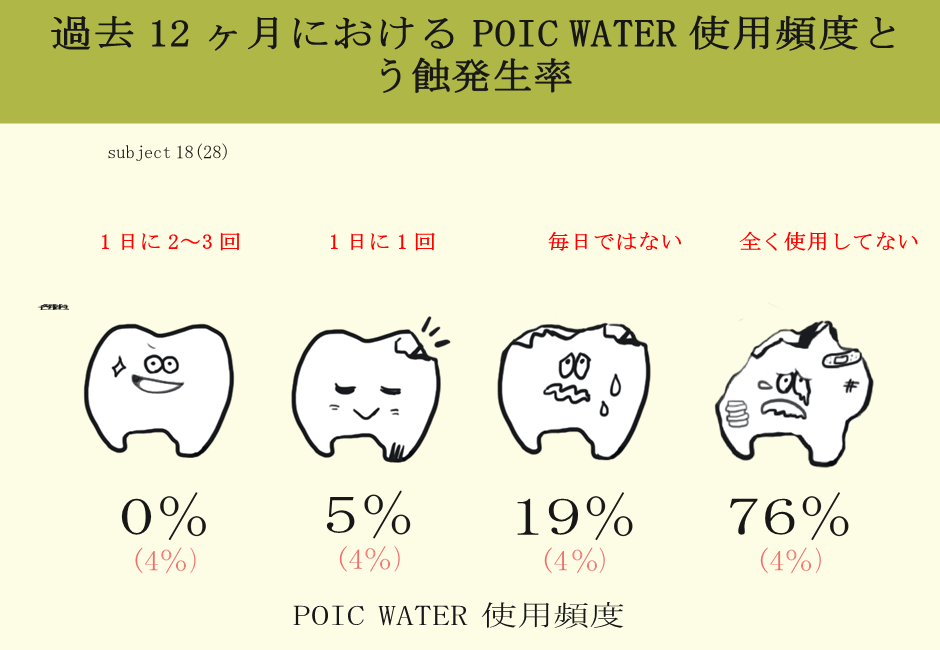 POICウォーターの効果_06